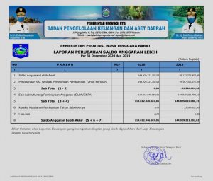 Draf Laporan Keuangan BPKD Pemprov NTB