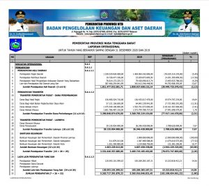Laporan Keuangan BPKAD Pemprov NTB Edisi IV