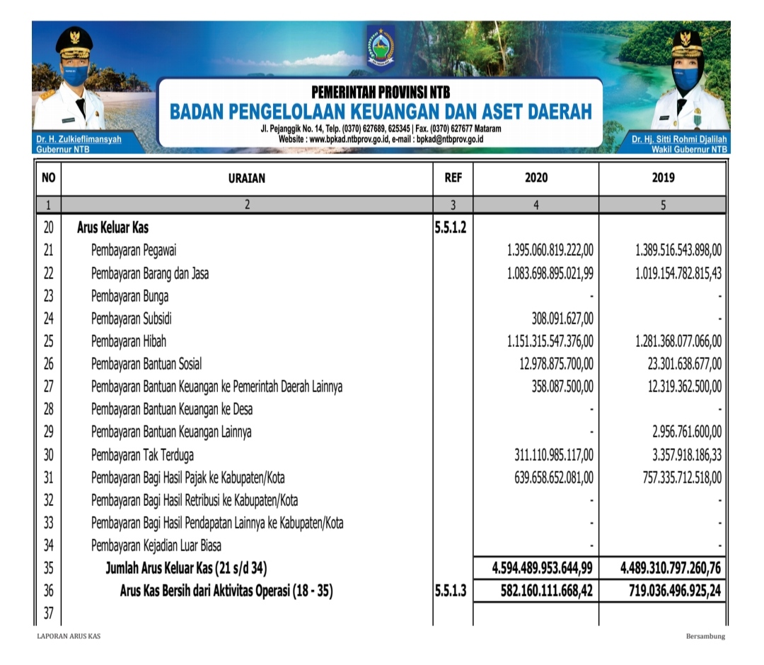 Laporan BPKAD Pemprov NTB Edisi XI