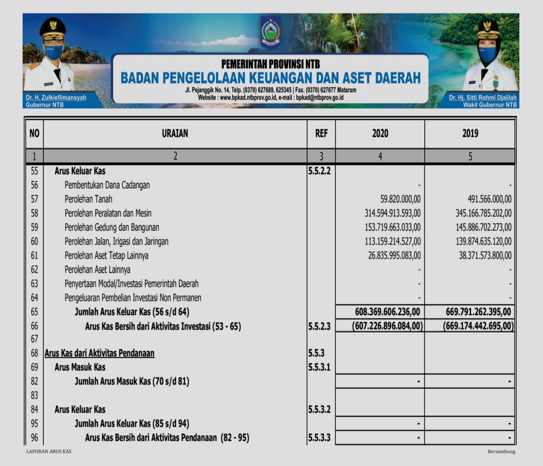 Laporan BPKAD Pemprov NTB Edisi XIII