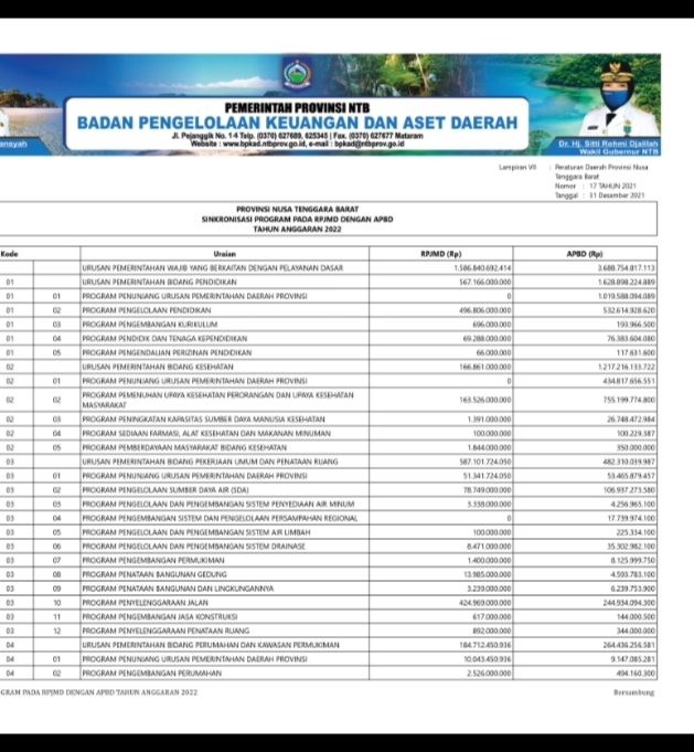 Ringkasan APBD PROV NTB 2022 KE 20