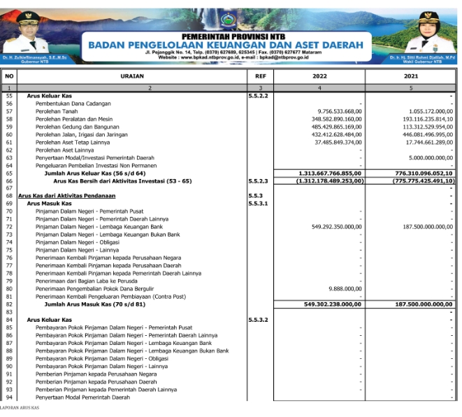 Laporan Keuangan BPKAD NTB Realisasi APBD 2021/2022 bagian ke 8.