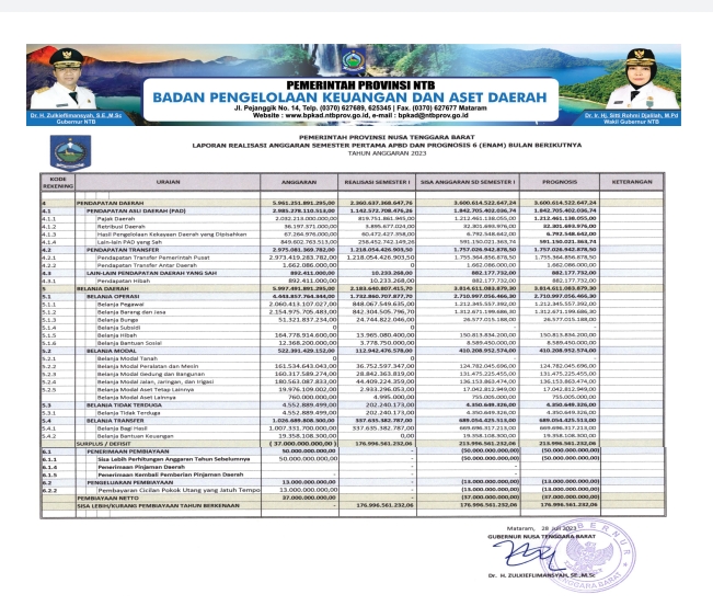 BPKAD Provinsi NTB Laporan Realisasi Anggaran Pendapatan dan Belanja Daerah Tahun Anggaran 2023 Bagian ke 2