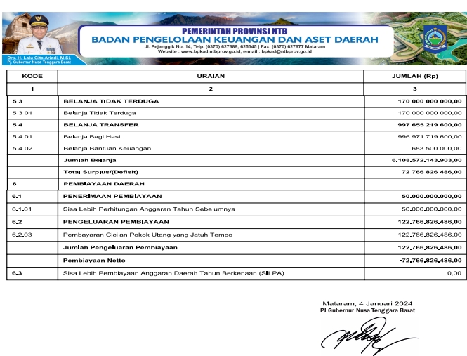 BPKAD Provinsi NTB : Ringkasan APBD yang di Klasifikasi Menurut Kelompok dan jenis Pendapatan Belanja dan Pembiayaan Tahun Anggaran 2024,bagian ke 2.