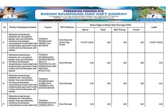 BPKAD NTB : Anggaran Pendapatan dan Belanja Daerah Tahun Anggaran 2026.Ke.13.