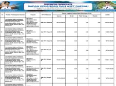 BPKAD NTB : Anggaran Pendapatan dan Belanja Daerah Tahun Anggaran 2026. Ke.21.