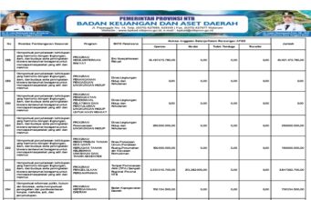 BPKAD NTB : Anggaran Pendapatan dan Belanja Daerah Tahun Anggaran 2026. Ke. 48.