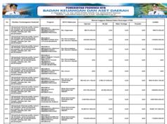 BPKAD NTB Informasi APBD 2026