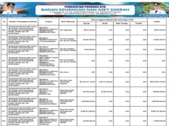BPKAD NTB Anggaran dan Pendapatan Belanja Daerah 2026 ke 51.