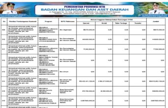 BPKAD NTB Anggaran dan Pendapatan Belanja Daerah 2026 ke 51.