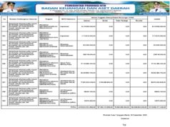 BPKAD NTB Anggaran dan Pendapatan Belanja Daerah 2026 ke 52.